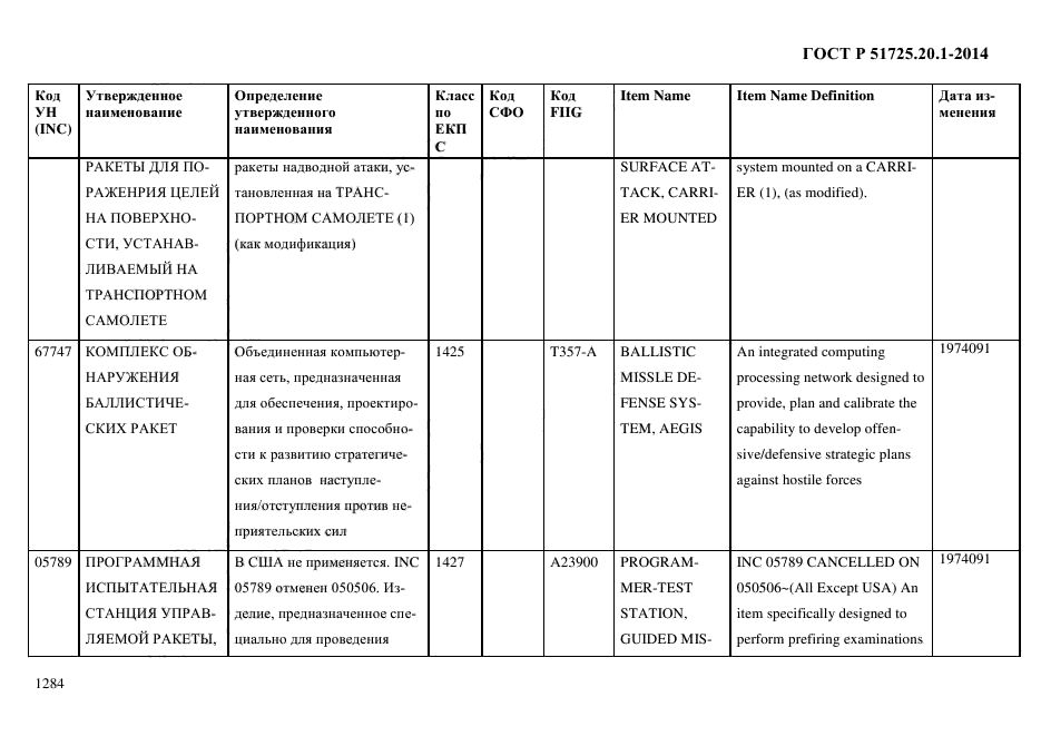 ГОСТ Р 51725.20.1-2014