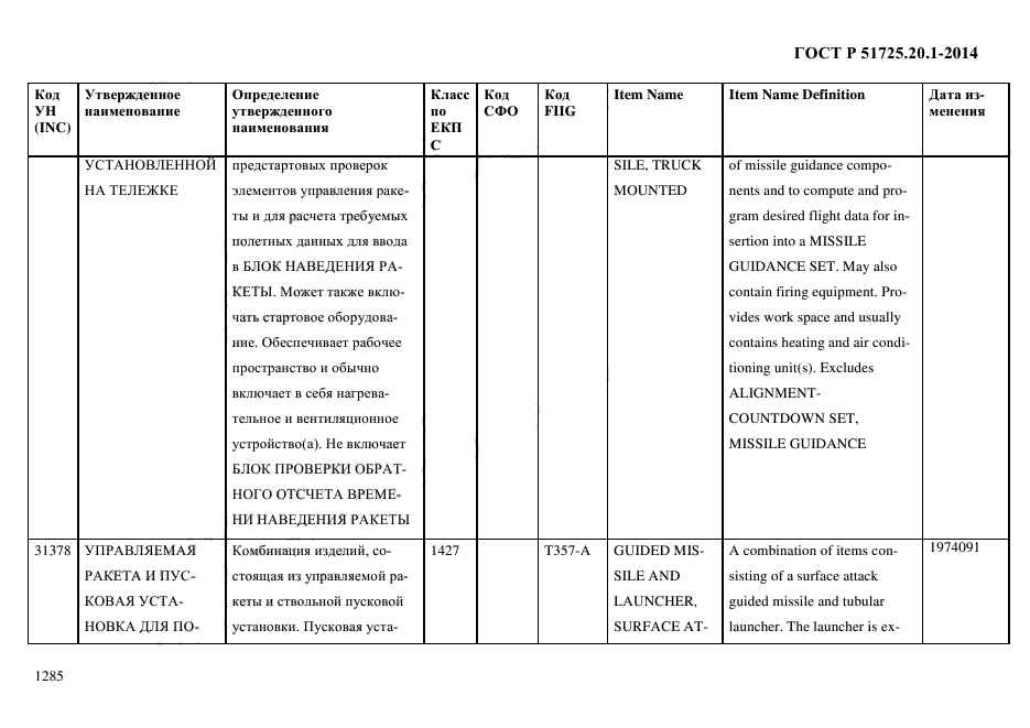 ГОСТ Р 51725.20.1-2014