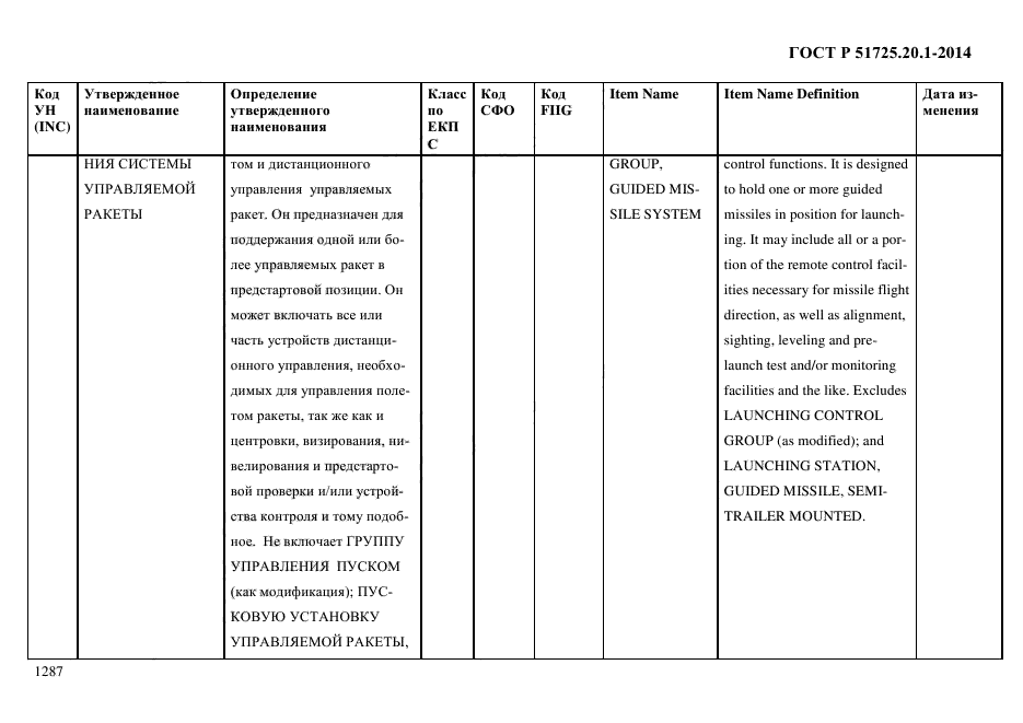 ГОСТ Р 51725.20.1-2014