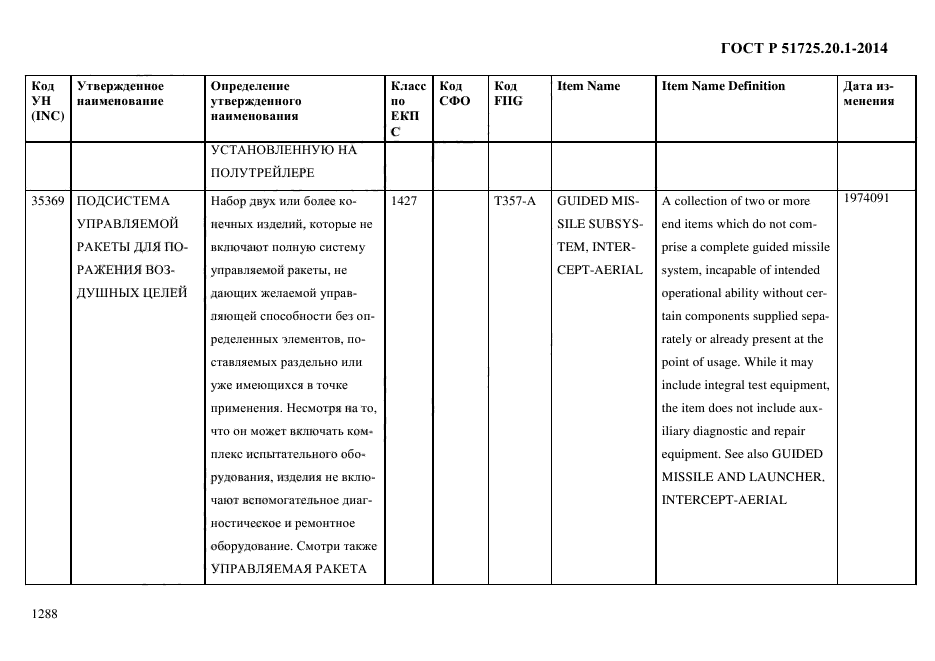 ГОСТ Р 51725.20.1-2014