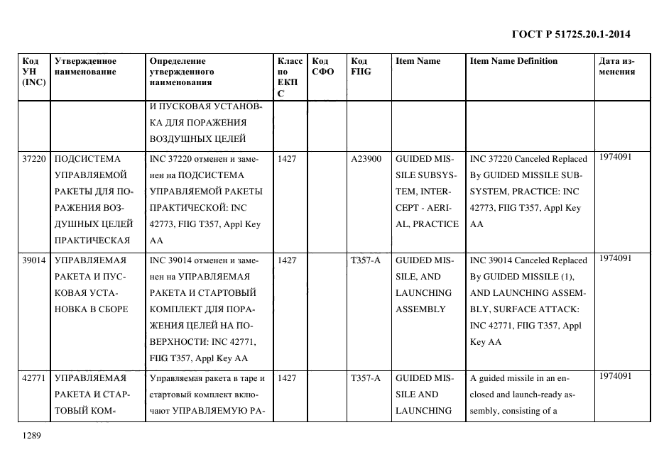 ГОСТ Р 51725.20.1-2014