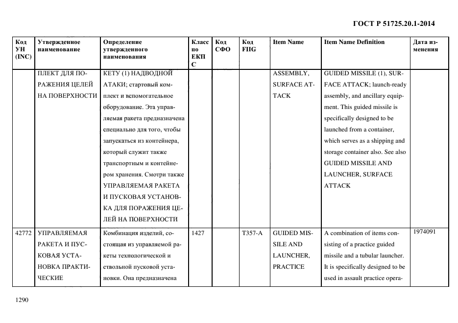 ГОСТ Р 51725.20.1-2014