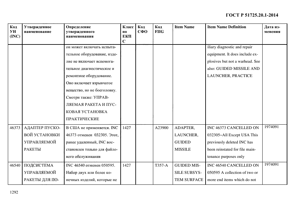 ГОСТ Р 51725.20.1-2014