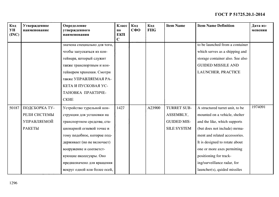 ГОСТ Р 51725.20.1-2014