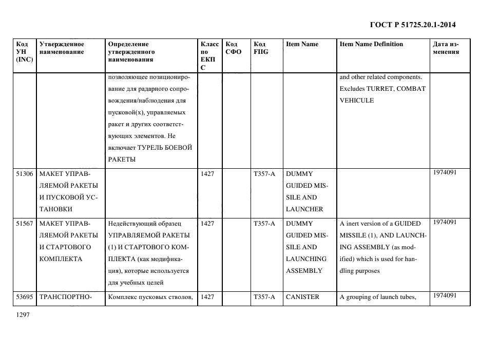 ГОСТ Р 51725.20.1-2014