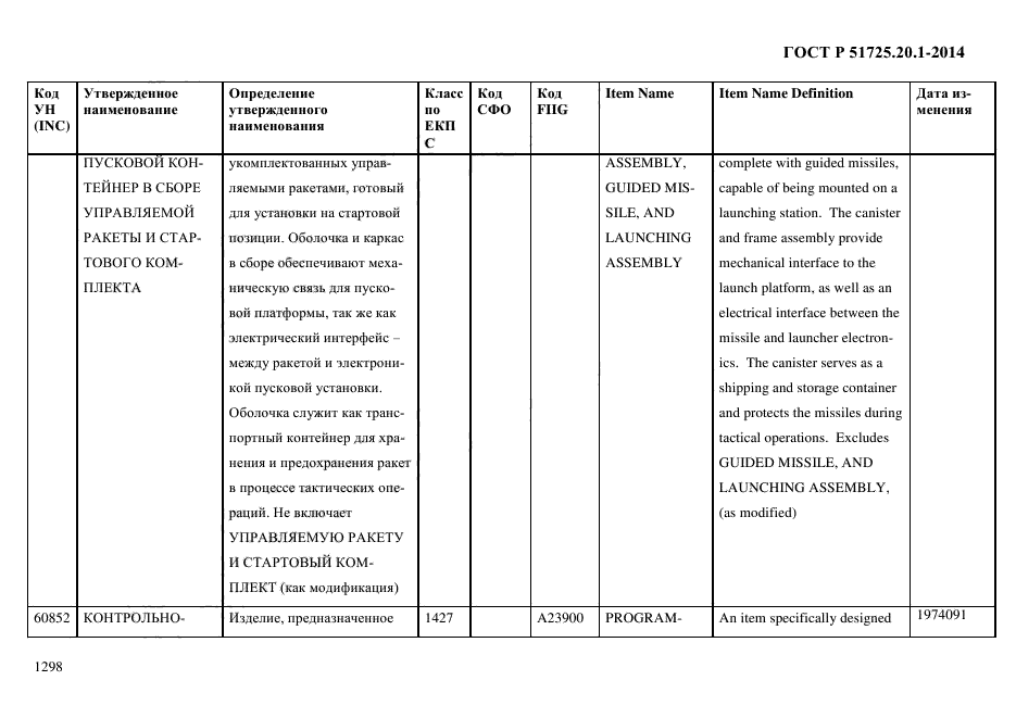 ГОСТ Р 51725.20.1-2014