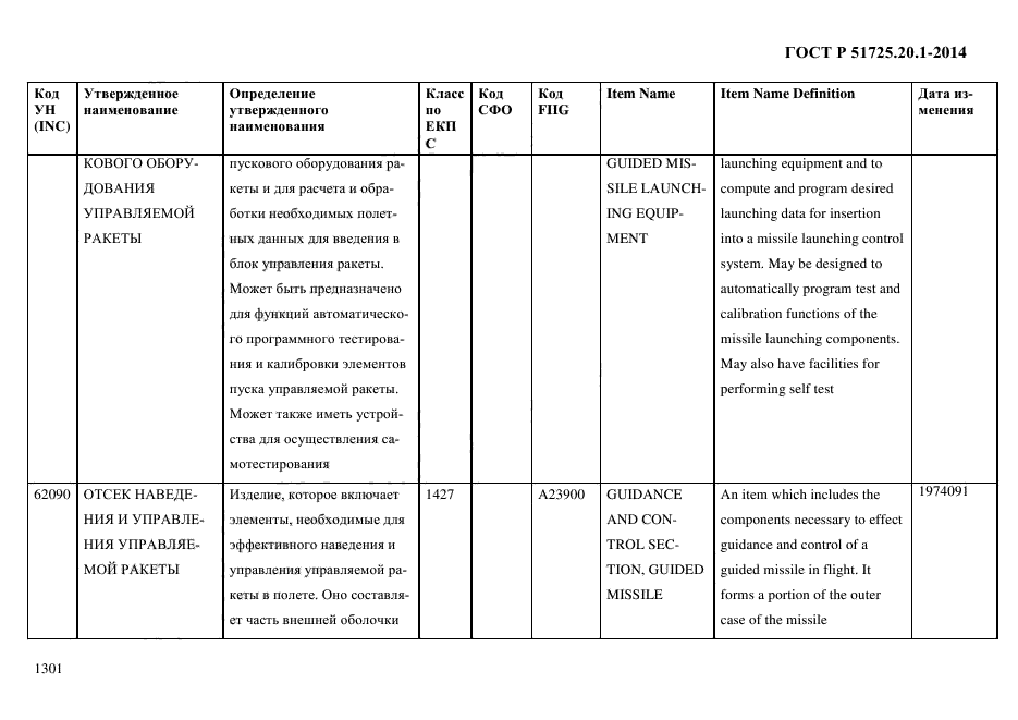 ГОСТ Р 51725.20.1-2014