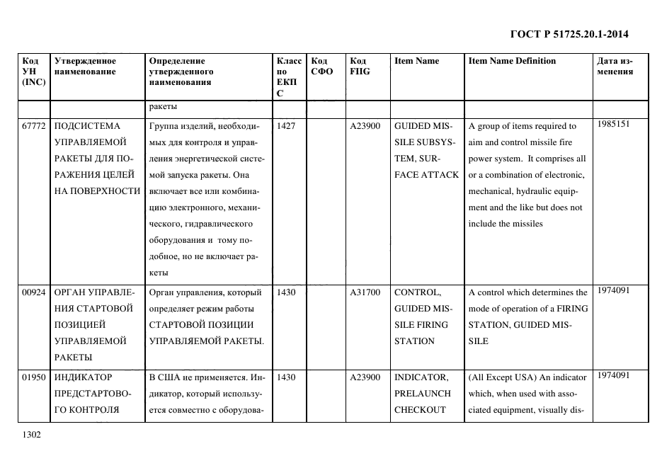 ГОСТ Р 51725.20.1-2014