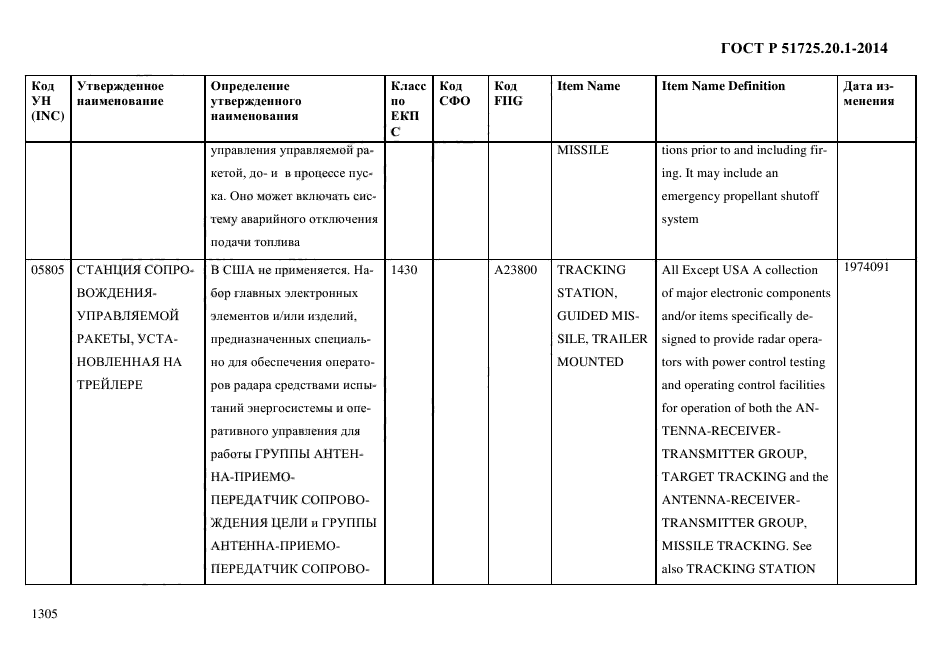 ГОСТ Р 51725.20.1-2014