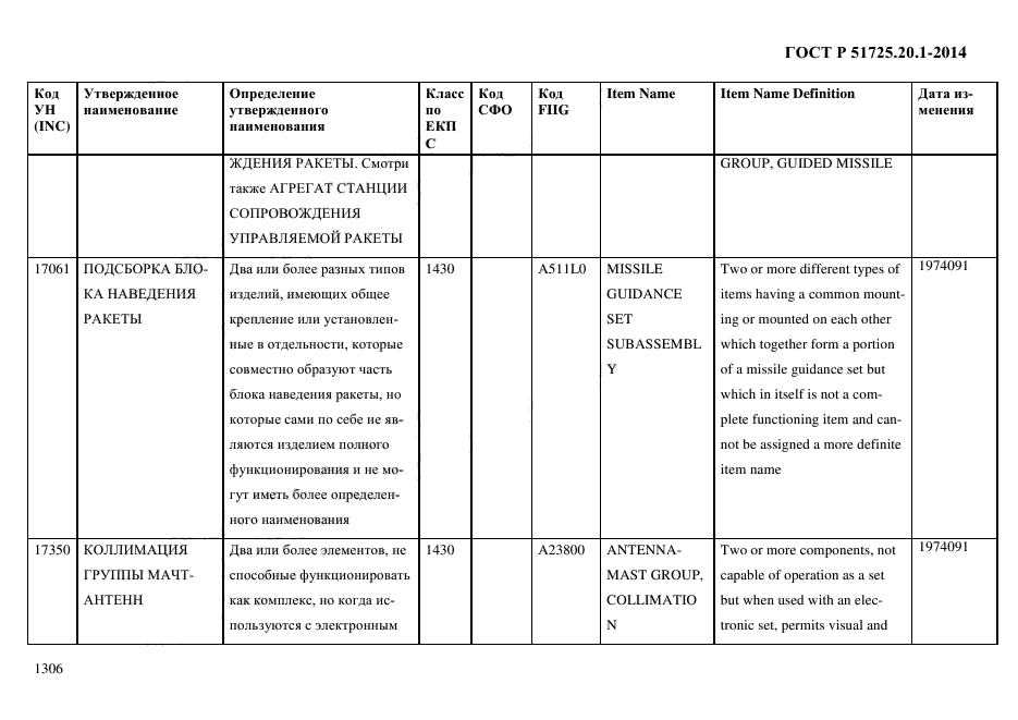 ГОСТ Р 51725.20.1-2014