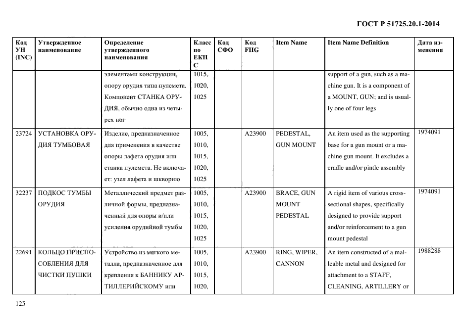 ГОСТ Р 51725.20.1-2014