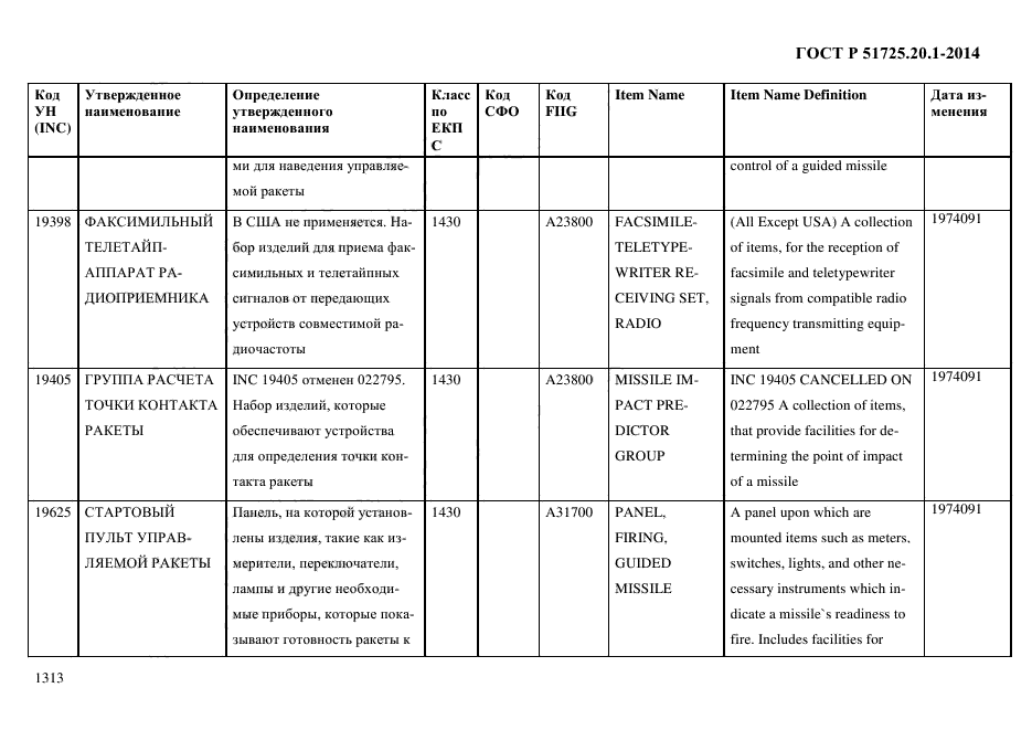 ГОСТ Р 51725.20.1-2014