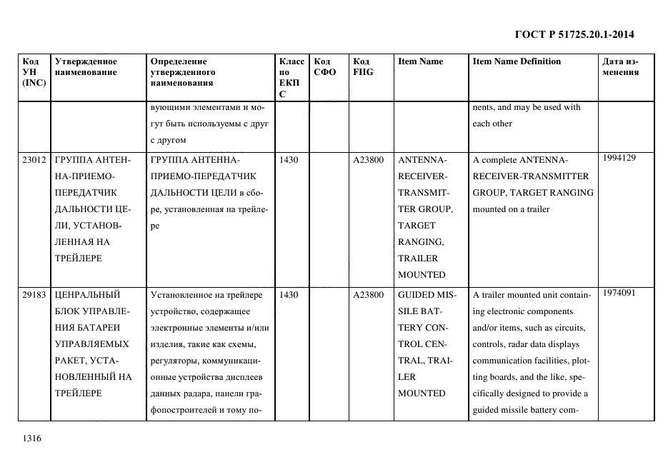 ГОСТ Р 51725.20.1-2014