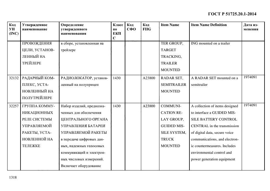 ГОСТ Р 51725.20.1-2014