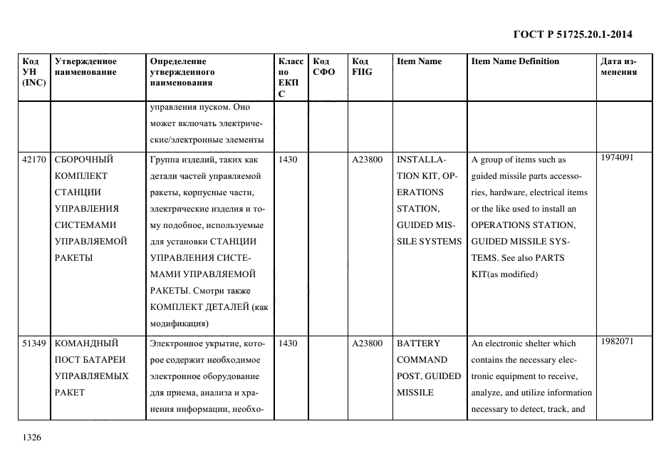 ГОСТ Р 51725.20.1-2014