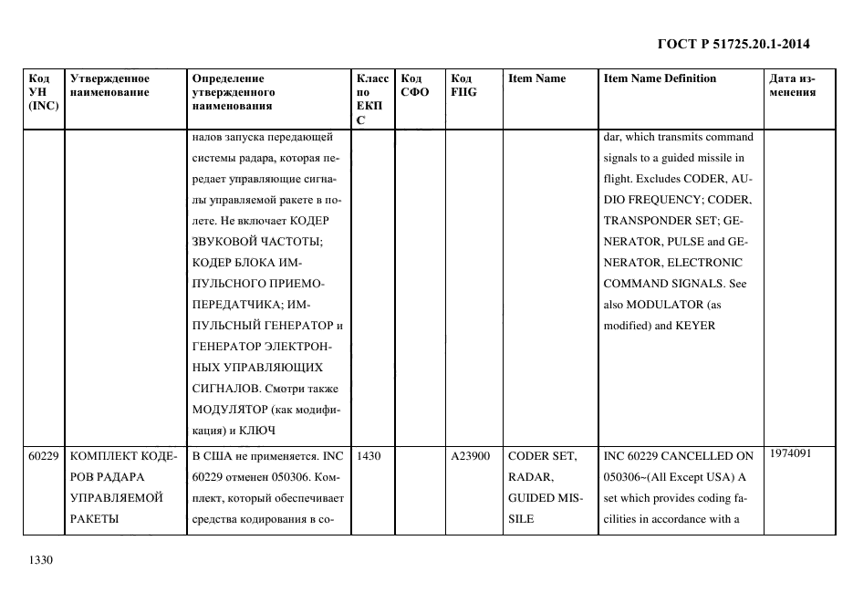 ГОСТ Р 51725.20.1-2014