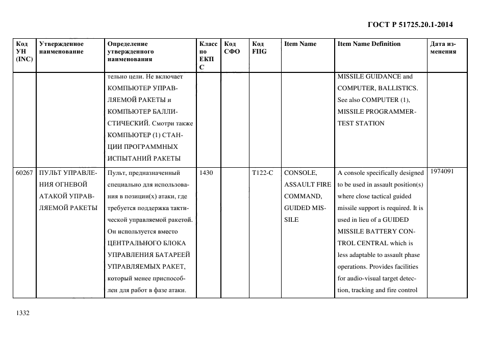 ГОСТ Р 51725.20.1-2014