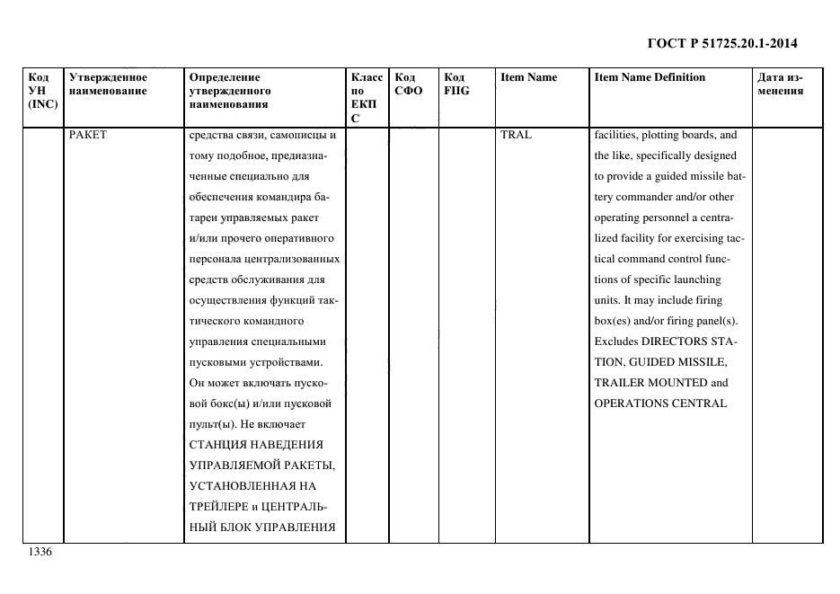 ГОСТ Р 51725.20.1-2014