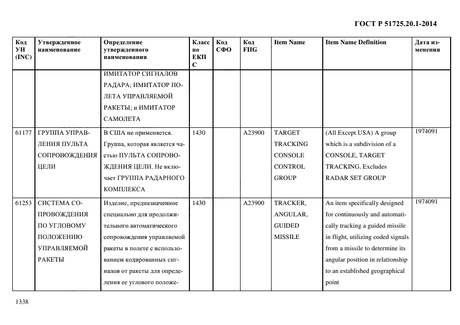 ГОСТ Р 51725.20.1-2014