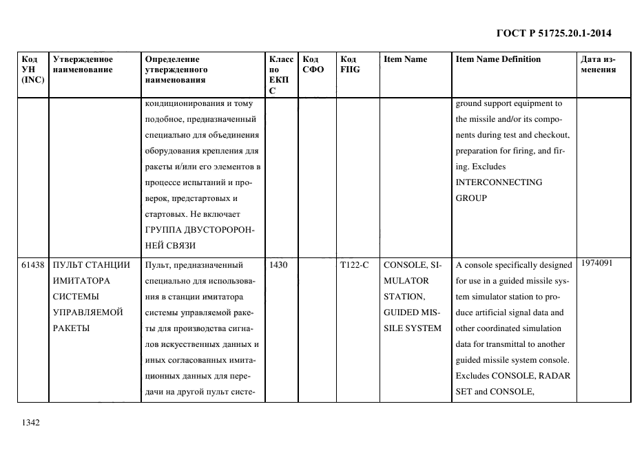 ГОСТ Р 51725.20.1-2014