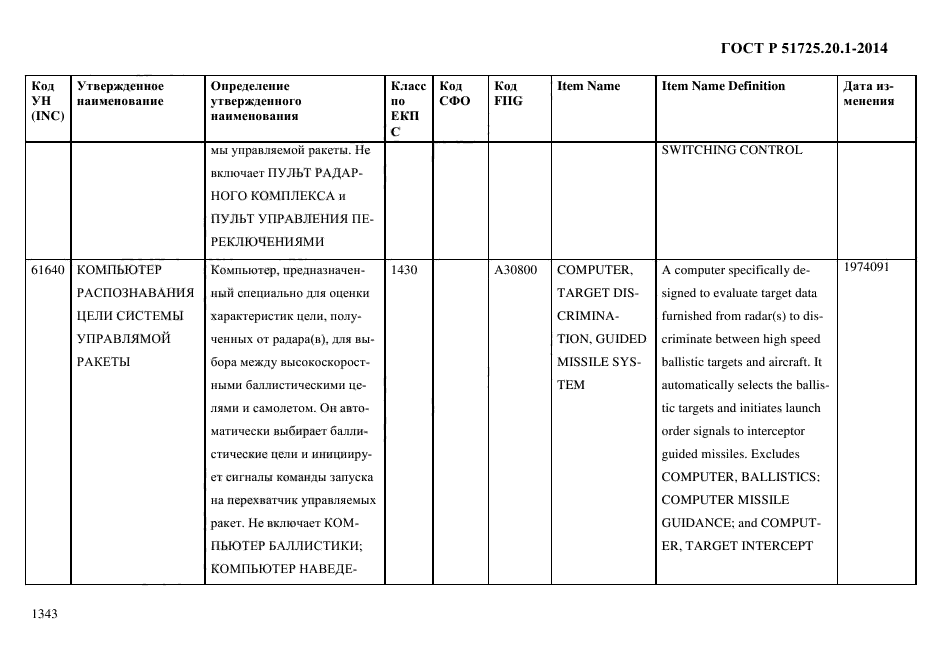 ГОСТ Р 51725.20.1-2014