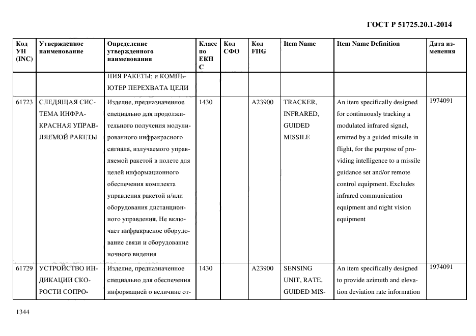 ГОСТ Р 51725.20.1-2014