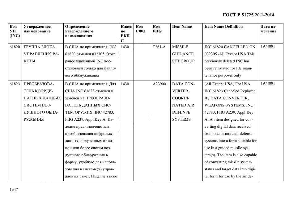 ГОСТ Р 51725.20.1-2014