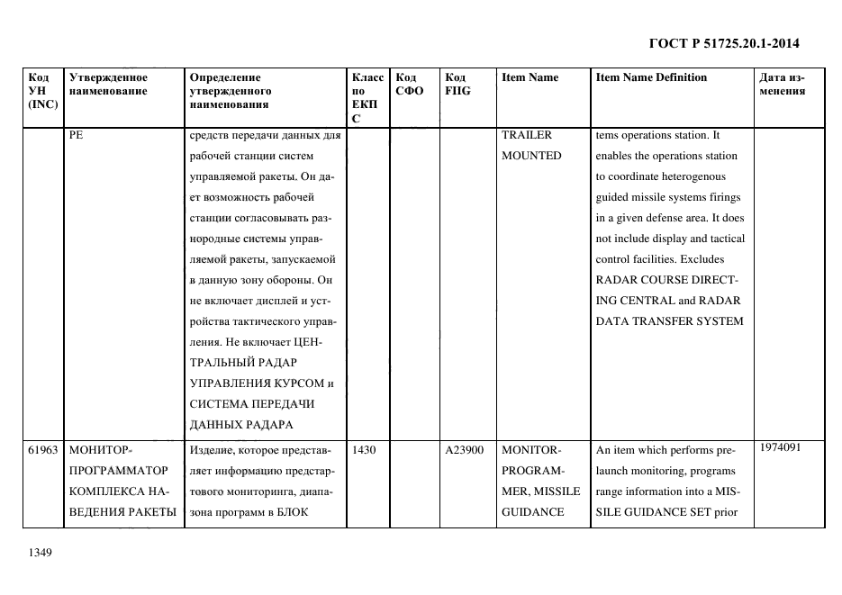 ГОСТ Р 51725.20.1-2014