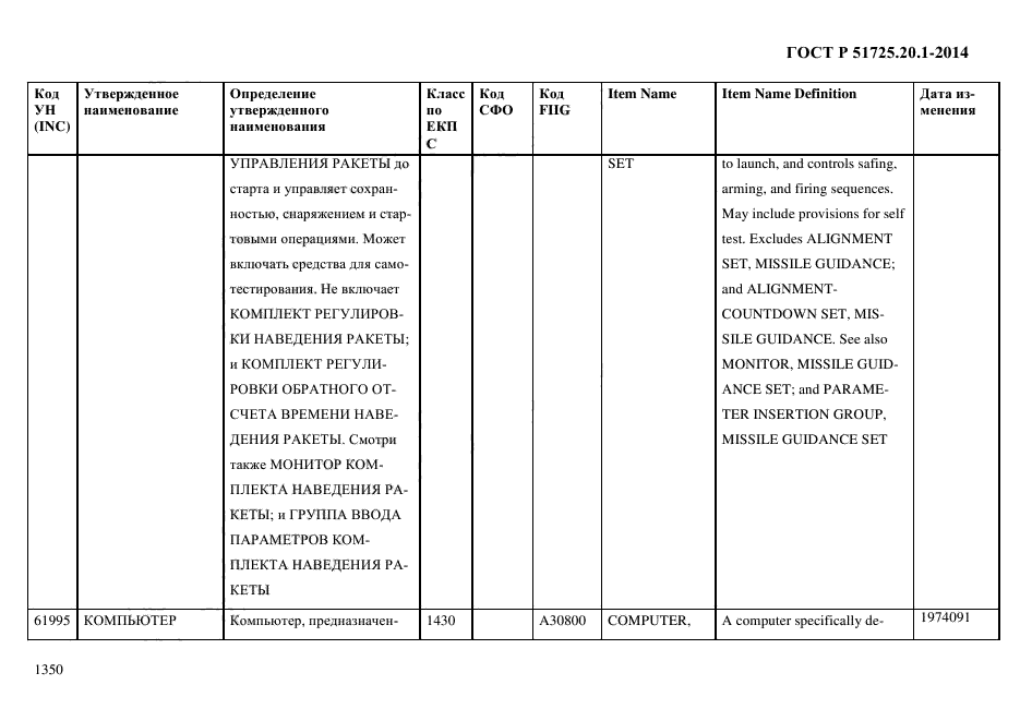 ГОСТ Р 51725.20.1-2014