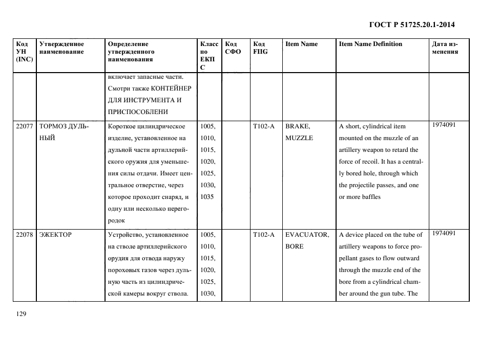 ГОСТ Р 51725.20.1-2014