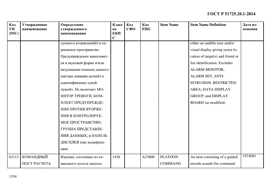 ГОСТ Р 51725.20.1-2014