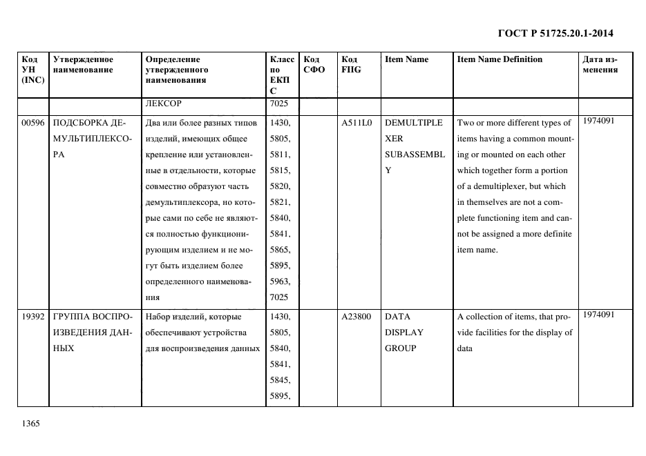 ГОСТ Р 51725.20.1-2014