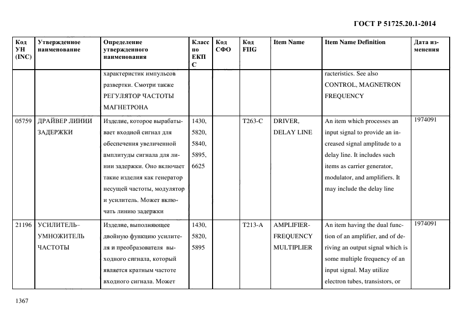 ГОСТ Р 51725.20.1-2014