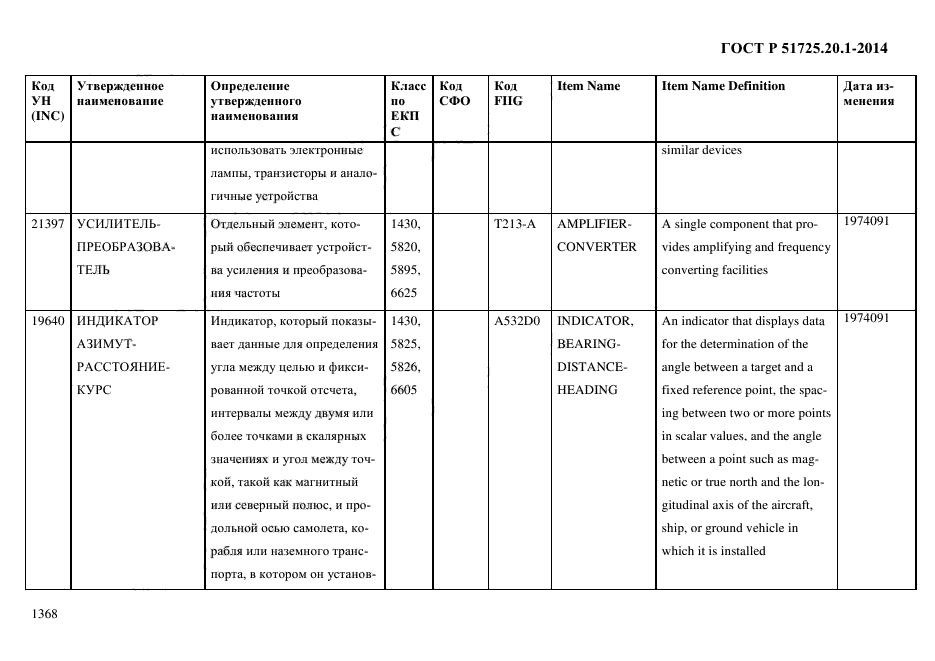 ГОСТ Р 51725.20.1-2014