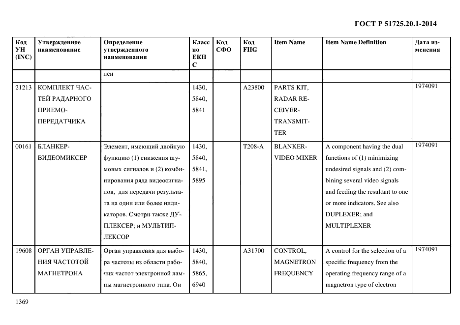 ГОСТ Р 51725.20.1-2014