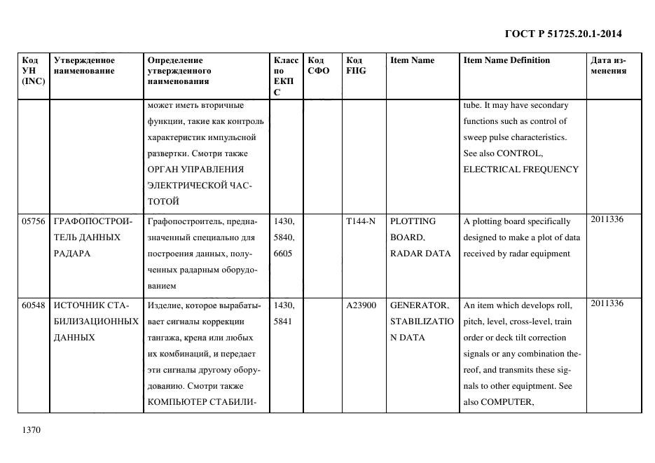 ГОСТ Р 51725.20.1-2014