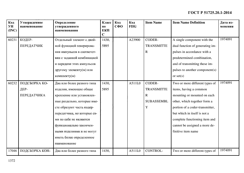 ГОСТ Р 51725.20.1-2014