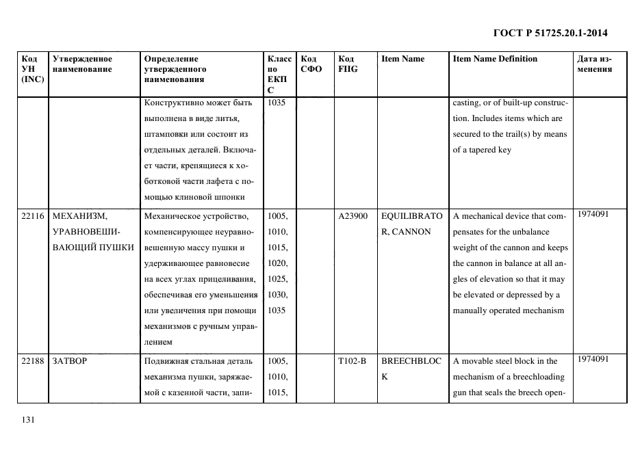 ГОСТ Р 51725.20.1-2014