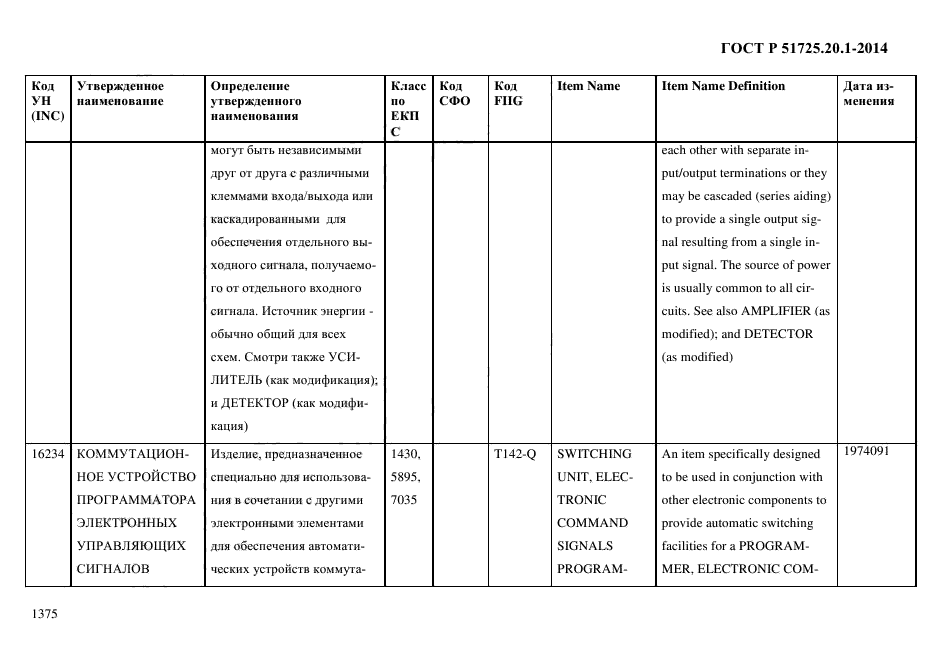 ГОСТ Р 51725.20.1-2014