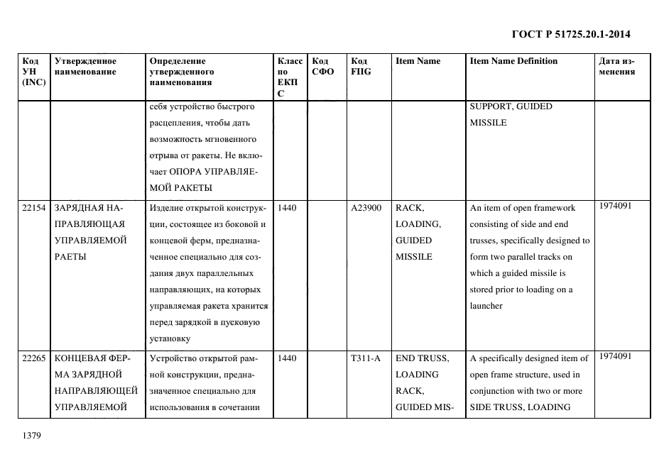 ГОСТ Р 51725.20.1-2014