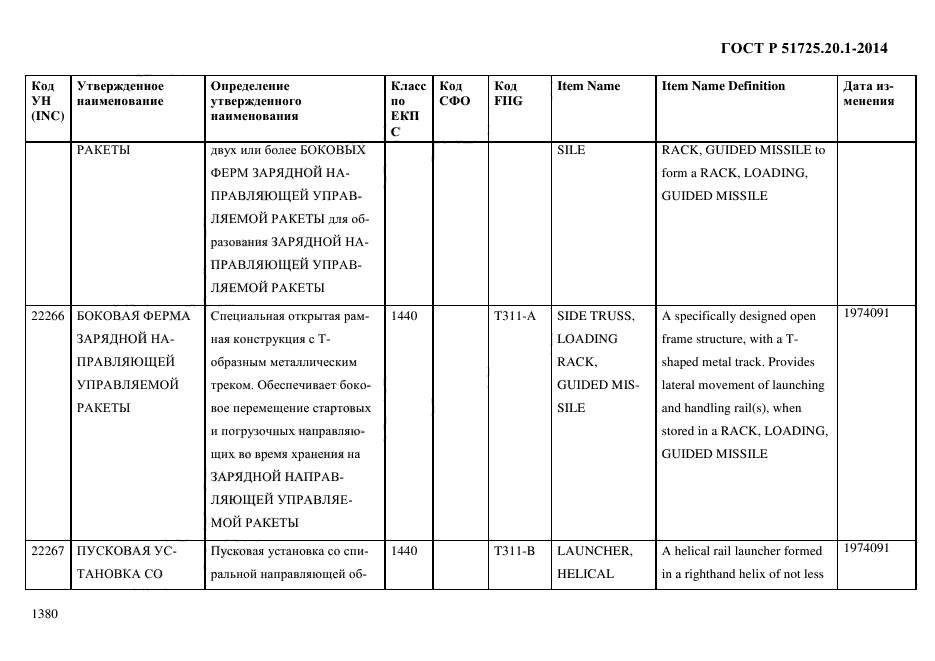 ГОСТ Р 51725.20.1-2014