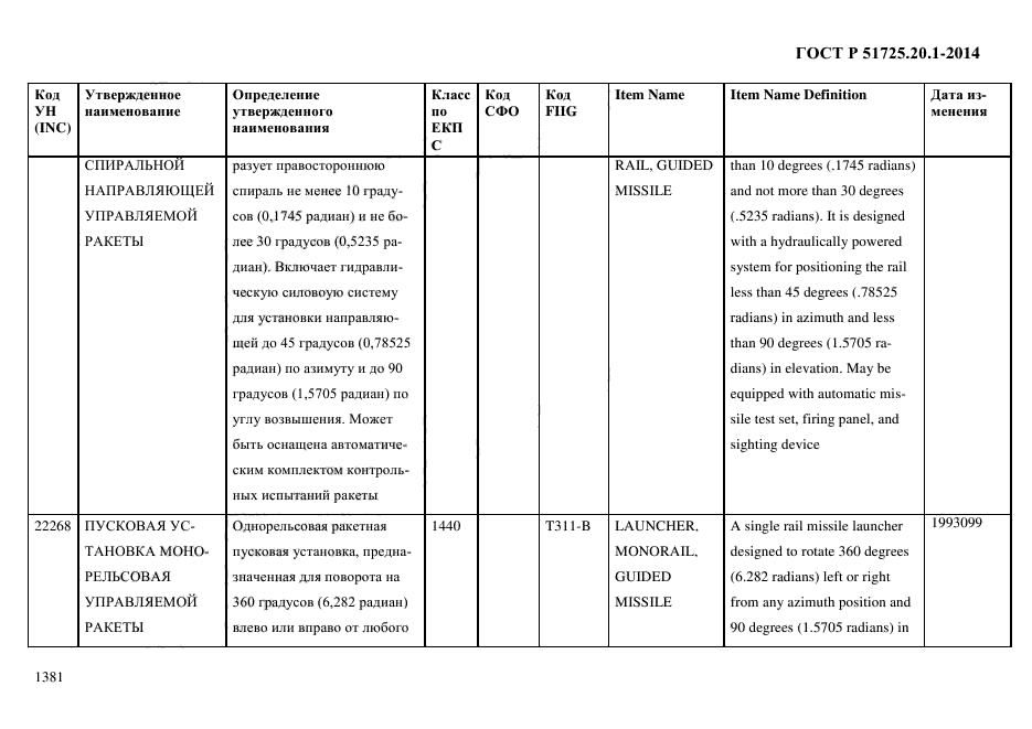 ГОСТ Р 51725.20.1-2014