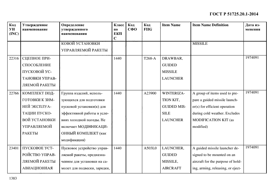 ГОСТ Р 51725.20.1-2014