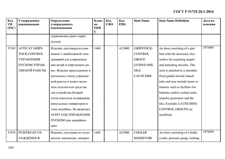 ГОСТ Р 51725.20.1-2014