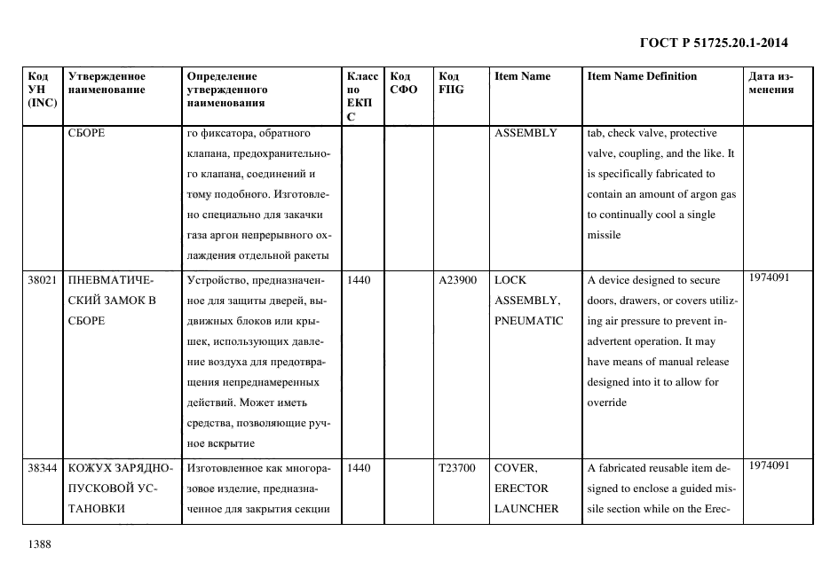 ГОСТ Р 51725.20.1-2014