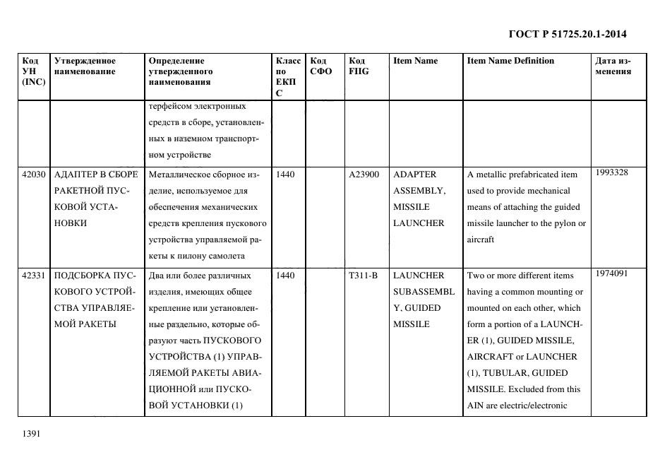 ГОСТ Р 51725.20.1-2014