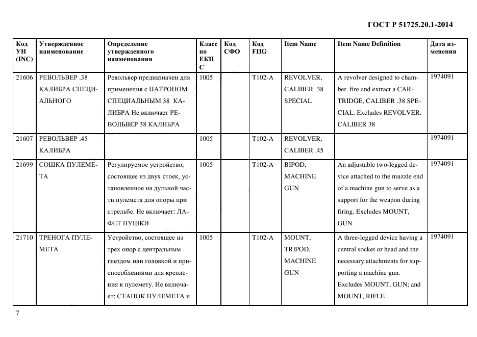 ГОСТ Р 51725.20.1-2014