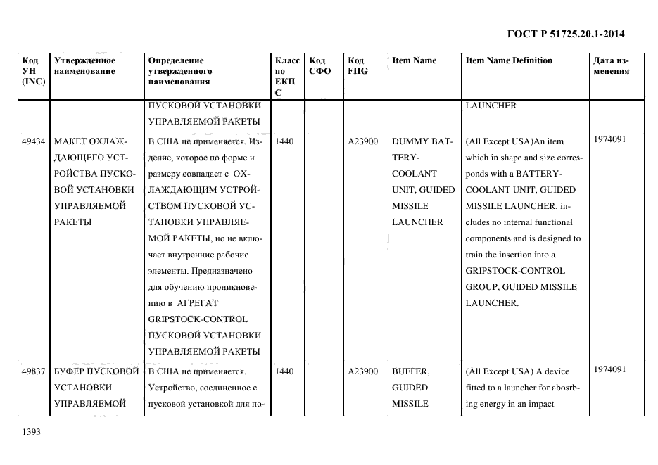 ГОСТ Р 51725.20.1-2014