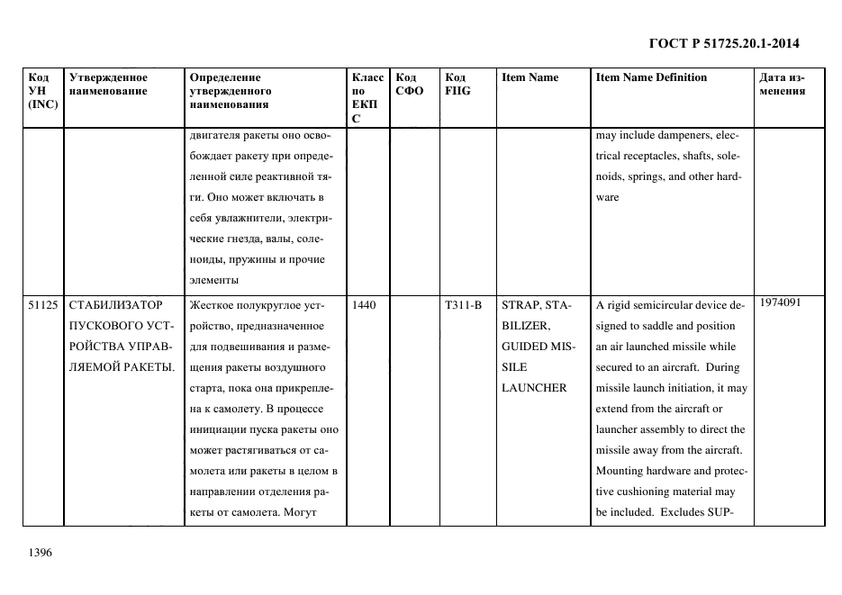 ГОСТ Р 51725.20.1-2014