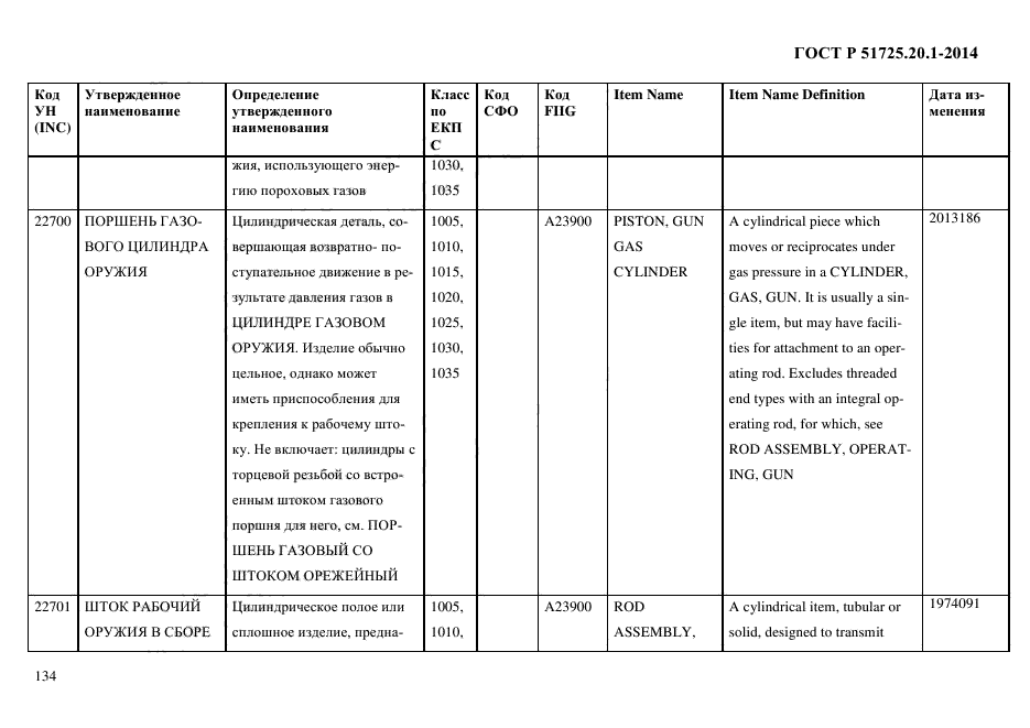 ГОСТ Р 51725.20.1-2014